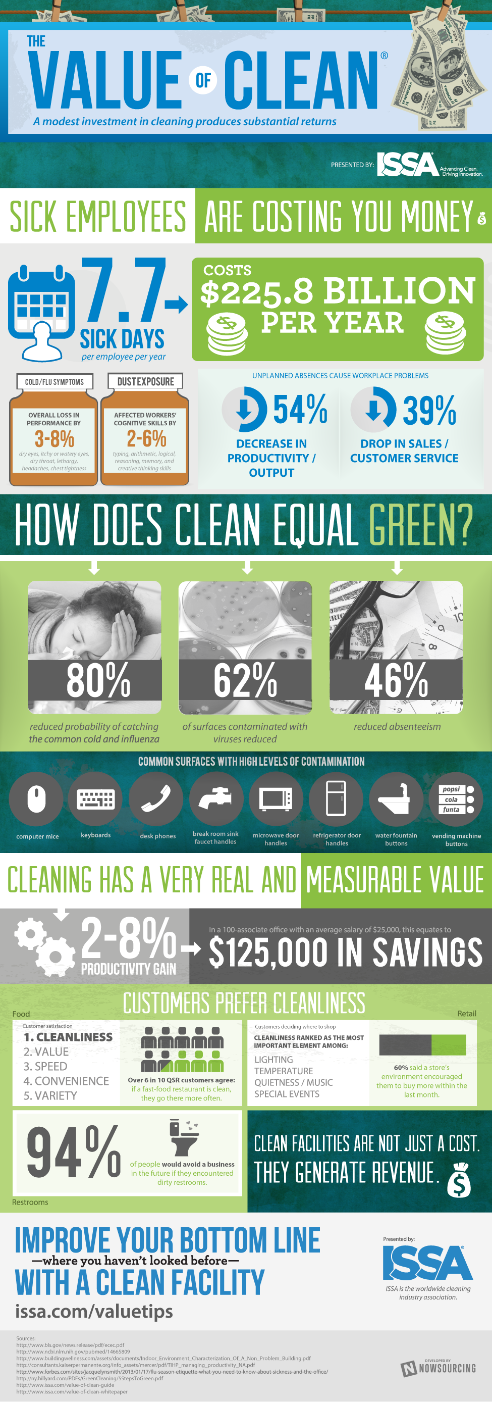 image-716227-issa-value-of-clean-infographic_(1).w640.png